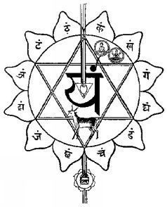 Чарльз Ледбитер - ЧАКРЫ