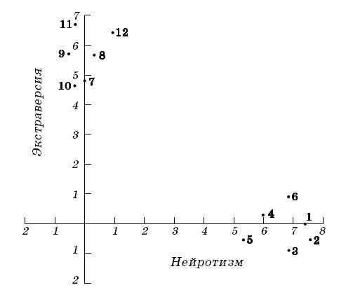 Ганс Айзенк, Гленн Вильсон - Как измерить личность