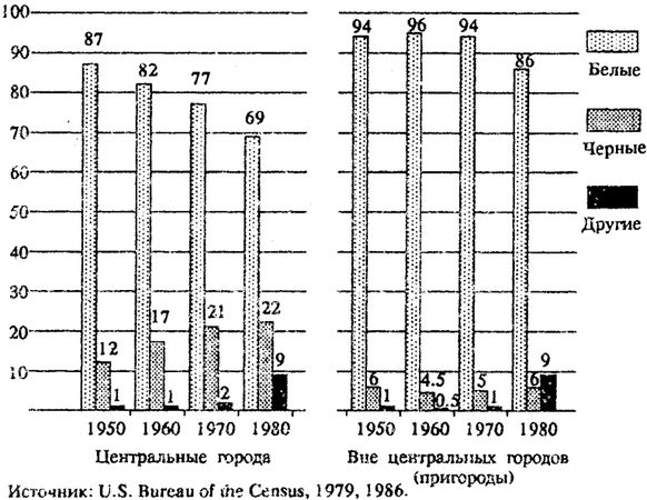 Нейл Смелзер - Социология. Учебник