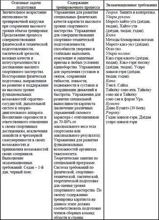 Евгений Головихин, Сергей Степанов - Учебно-образовательная программа по...