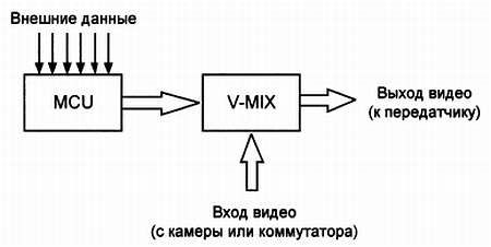 В. Яценко - Твой первый квадрокоптер: теория и практика