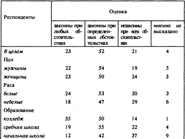 Нейл Смелзер - Социология. Учебник
