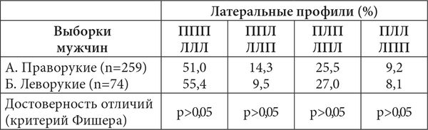 Виктор Москвин, Н. Москвина - Межполушарные асимметрии и индивидуальные...