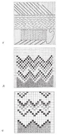 Светлана Хворостухина - Рукоделие для девочек