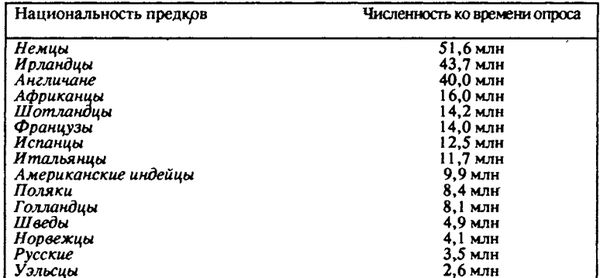 Нейл Смелзер - Социология. Учебник