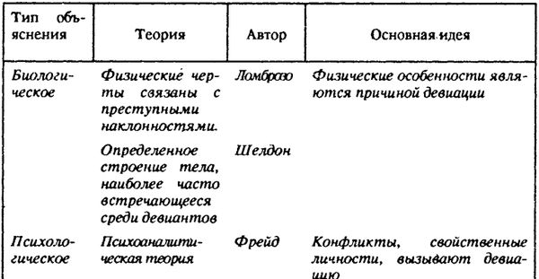 Нейл Смелзер - Социология. Учебник