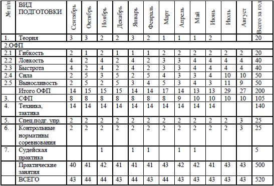 Евгений Головихин, Сергей Степанов - Учебно-образовательная программа по...