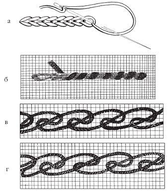 Светлана Хворостухина - Рукоделие для девочек
