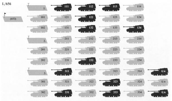 Максим Коломиец - "ЭЛЕФАНТ". ТЯЖЁЛОЕ ШТУРМОВОЕ ОРУДИЕ ФЕРДИНАНДА ПОРШЕ