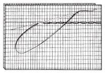 Рукоделие для девочек