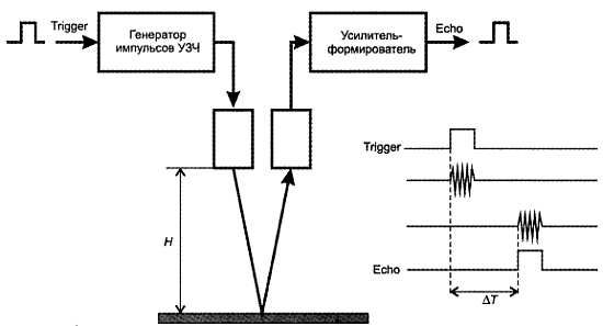 В. Яценко - Твой первый квадрокоптер: теория и практика