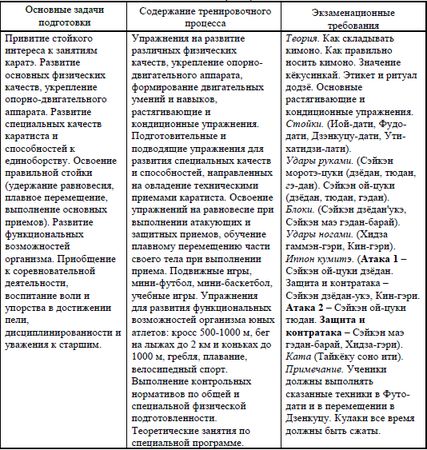 Евгений Головихин, Сергей Степанов - Учебно-образовательная программа по...