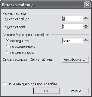 Надежда Баловсяк - Реферат, курсовая, диплом на компьютере