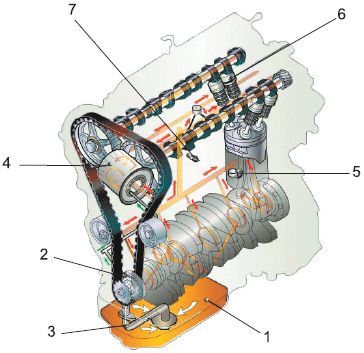 Сергей Савосин - Советы автомеханика: техобслуживание, диагностика, ремонт