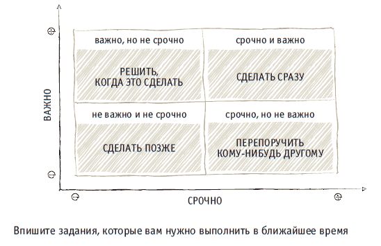 Микаэль Крогерус, Роман Чеппелер - Книга решений. 50 моделей стратегического мышления