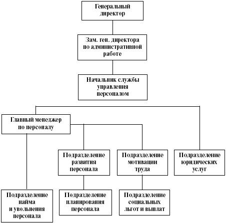Ольга Викулина - Теория и практика психологии управления: настольная книга...