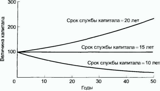 Донелла Медоуз - Азбука системного мышления