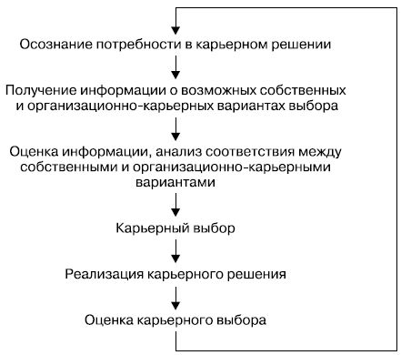 Елена Молл - Управление карьерой менеджера