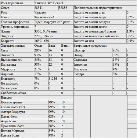 Никита Герасимов - Кэп