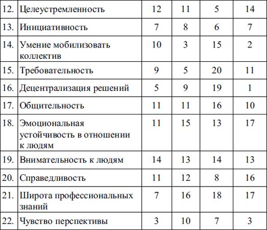 Елена Молл - Управление карьерой менеджера
