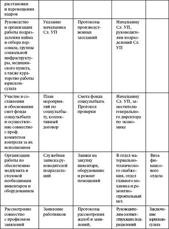 Ольга Викулина - Теория и практика психологии управления: настольная книга...