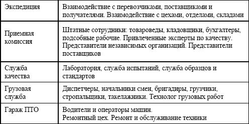 Владислав Волгин - Логистика приемки и отгрузки товаров: Практическое пособие