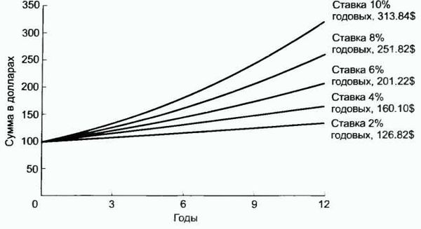 Донелла Медоуз - Азбука системного мышления