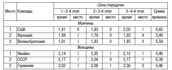 Октай Мирзоев, Валентин Маслаков - Эстафетный бег. История, техника, обучение,...