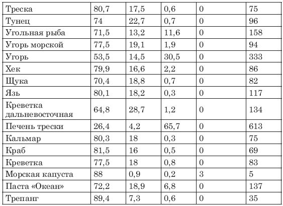 А. Синельникова - Сожги ненавистные килограммы. Как эффективно похудеть при...