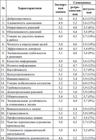Елена Молл - Управление карьерой менеджера