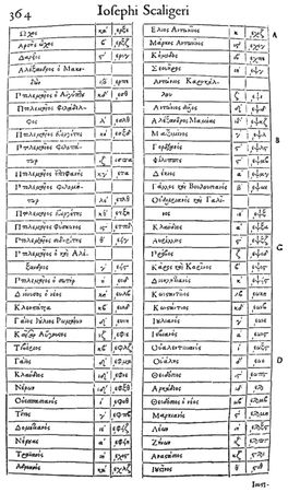 Дмитрий Калюжный, Сергей Валянский - Другая история науки. От Аристотеля до Ньютона