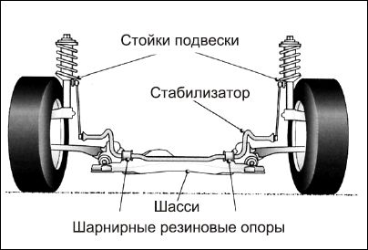Сергей Савосин - Советы автомеханика: техобслуживание, диагностика, ремонт