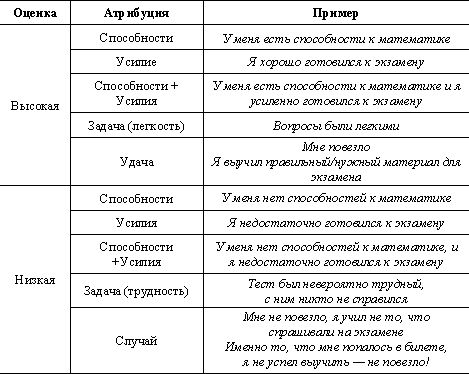 Коллектив авторов - Современная психология мотивации (сборник)