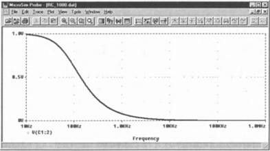 Роберт Хайнеманн - Визуальное моделирование электронных схем в PSPICE