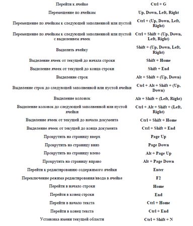 Алексей Гладкий - 1С: Управление торговлей 8.2. Понятный самоучитель для начинающих
