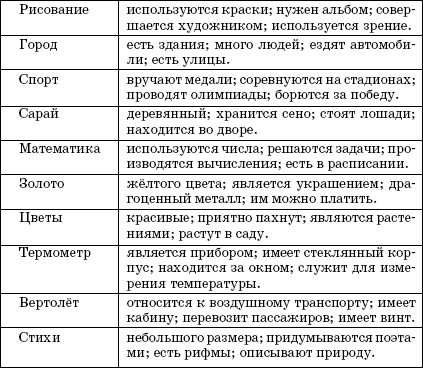 Светлана Гин - Мир логики. Программа и методические рекомендации по внеурочной...