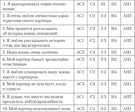 Джон Готтман, Нэн Сильвер - Как сохранить любовь в браке