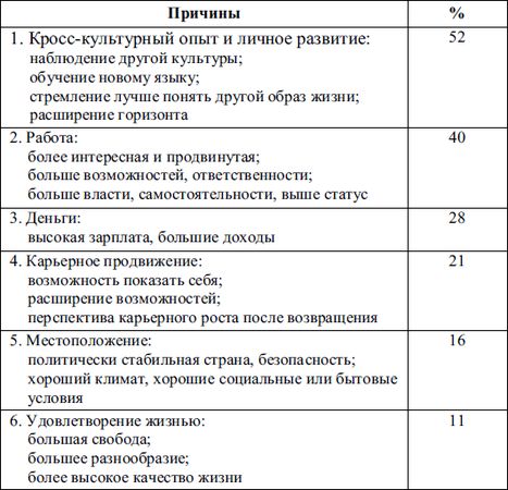 Елена Молл - Управление карьерой менеджера