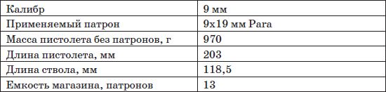 Пистолеты и револьверы. Выбор,...