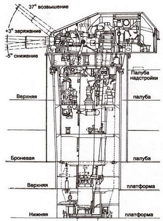 Владимир Кофман - Принцы Кригсмарине. Тяжелые крейсера Третьего рейха
