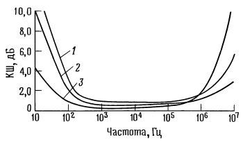 Пауль Хоровиц, Уинфилд Хилл - Искусство схемотехники. Том 2 [Изд.4-е]