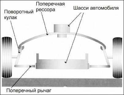 Сергей Савосин - Советы автомеханика: техобслуживание, диагностика, ремонт