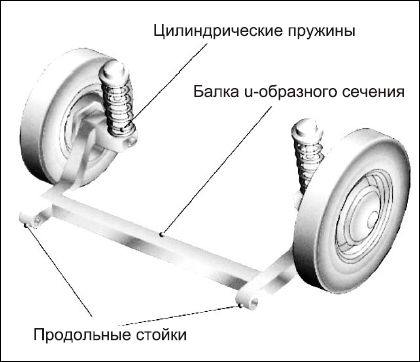 Сергей Савосин - Советы автомеханика: техобслуживание, диагностика, ремонт