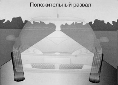Сергей Савосин - Советы автомеханика: техобслуживание, диагностика, ремонт