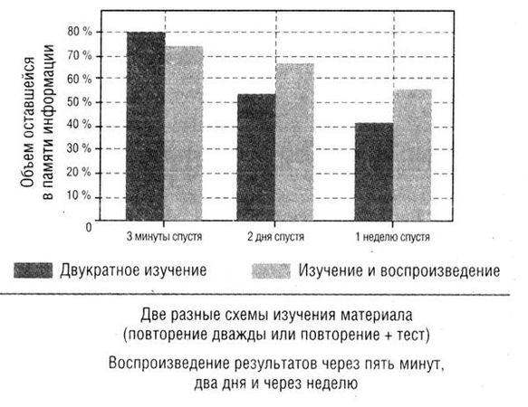 Гэбриэл Вайнер - Революционный метод быстрого изучения любого иностранного языка