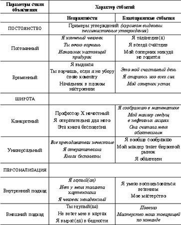 Коллектив авторов - Современная психология мотивации (сборник)