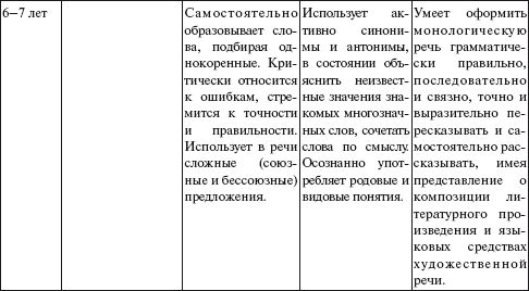 Александр Веракса, Мария Гуторова - Практический психолог в детском саду
