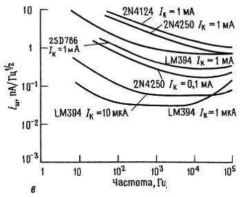Пауль Хоровиц, Уинфилд Хилл - Искусство схемотехники. Том 2 [Изд.4-е]