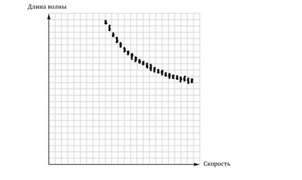 Грег Иган - Заводная ракета