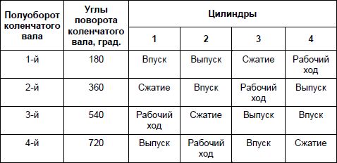 Сергей Савосин - Советы автомеханика: техобслуживание, диагностика, ремонт